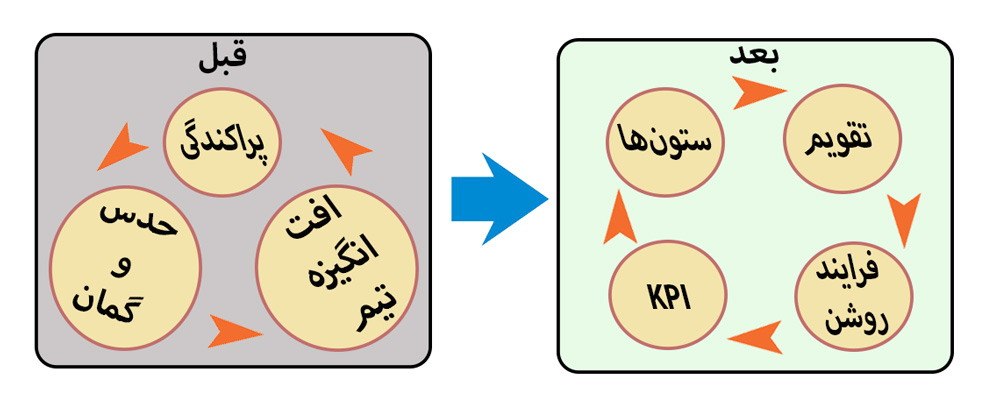 اهداف استراتژی محتوا